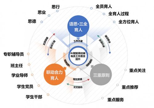語(yǔ)思育人體系育新才 江蘇科技大學(xué)外國(guó)語(yǔ)學(xué)院搭建“語(yǔ)思”輔導(dǎo)員工作室與信息技術(shù)咨詢服務(wù)的創(chuàng)新實(shí)踐