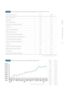 2018年第一季度中國(guó)國(guó)內(nèi)貿(mào)易回顧與展望——利豐研究中心分析
