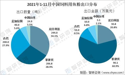 2021年中國(guó)魚粉行業(yè)產(chǎn)量及國(guó)際貿(mào)易格局分析 內(nèi)需驅(qū)動(dòng)下的秘魯主導(dǎo)供應(yīng)與技術(shù)創(chuàng)新趨勢(shì)